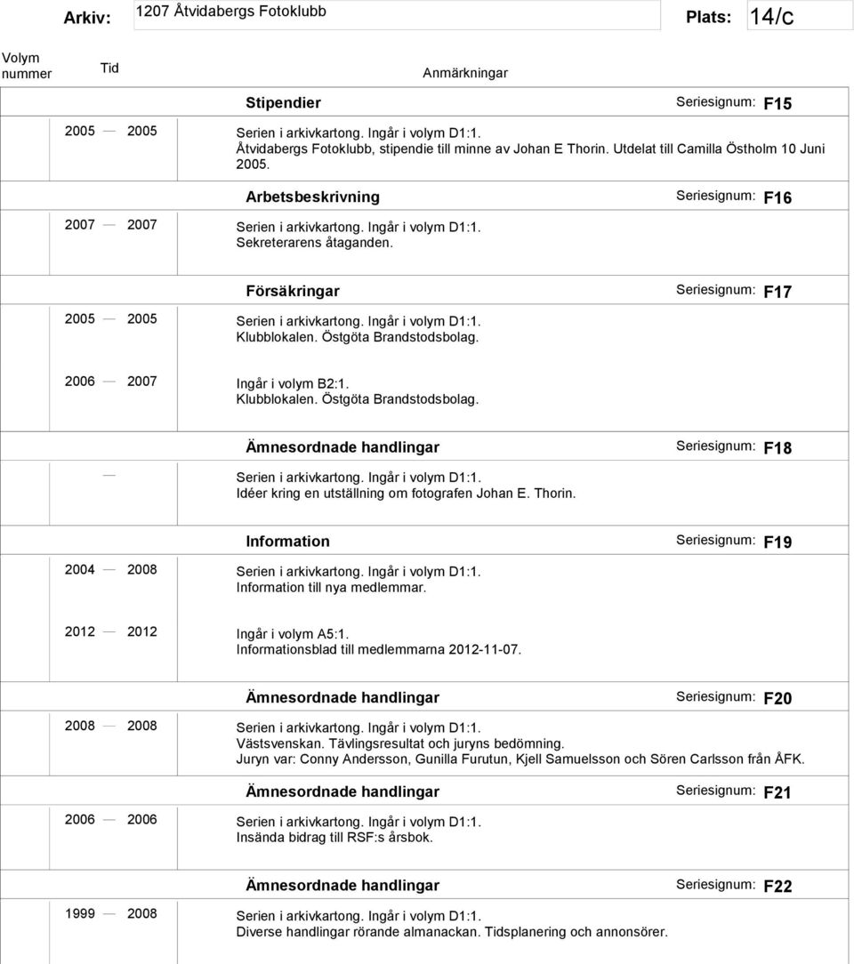 Östgöta Brandstodsbolag. F17 2006 2007 Ingår i volym B2:1. Klubblokalen. Östgöta Brandstodsbolag. Ämnesordnade handlingar Serien i arkivkartong. Ingår i volym D1:1.