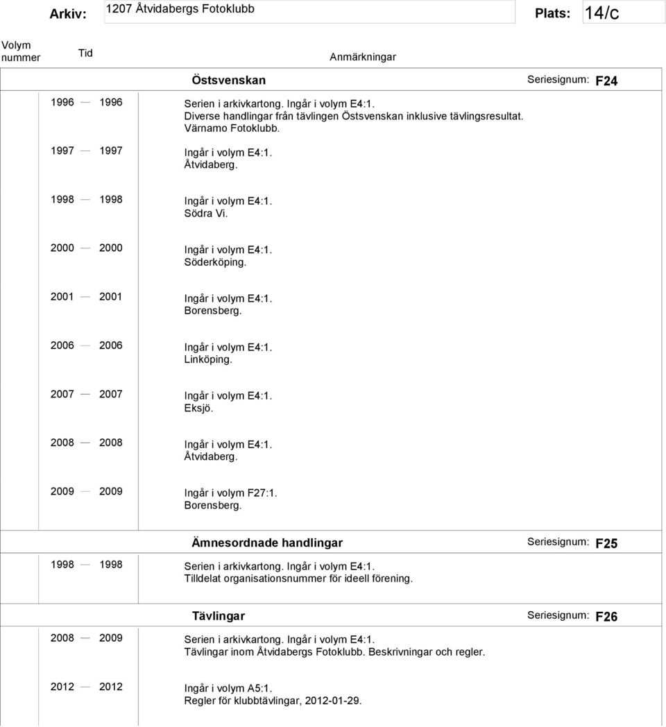 2007 2007 Ingår i volym E4:1. Eksjö. 2008 2008 Ingår i volym E4:1. Åtvidaberg. 2009 2009 Ingår i volym F27:1. Borensberg. Ämnesordnade handlingar 1998 1998 Serien i arkivkartong. Ingår i volym E4:1. Tilldelat organisations för ideell förening.