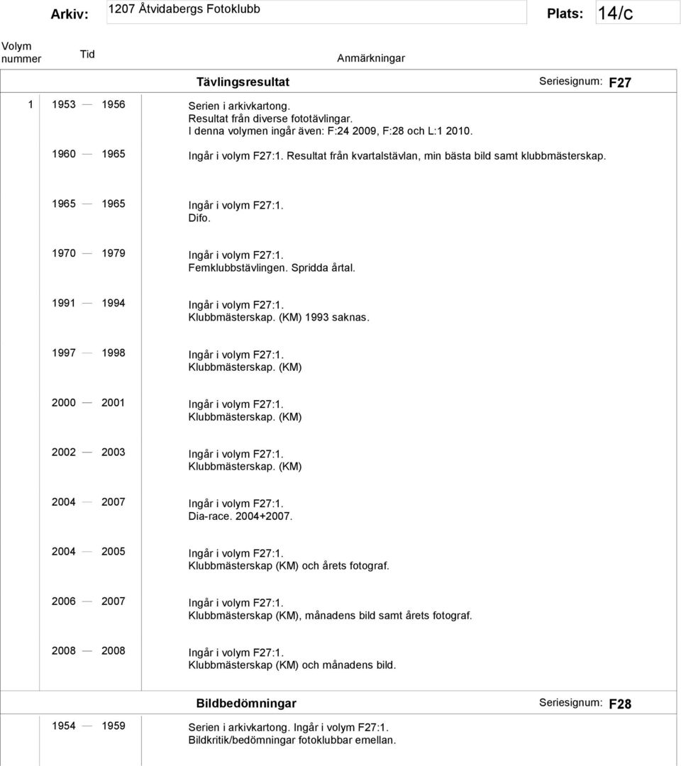 Klubbmästerskap. (KM) 1993 saknas. 1997 1998 Ingår i volym F27:1. Klubbmästerskap. (KM) 2000 2001 Ingår i volym F27:1. Klubbmästerskap. (KM) 2002 2003 Ingår i volym F27:1. Klubbmästerskap. (KM) 2004 2007 Ingår i volym F27:1.