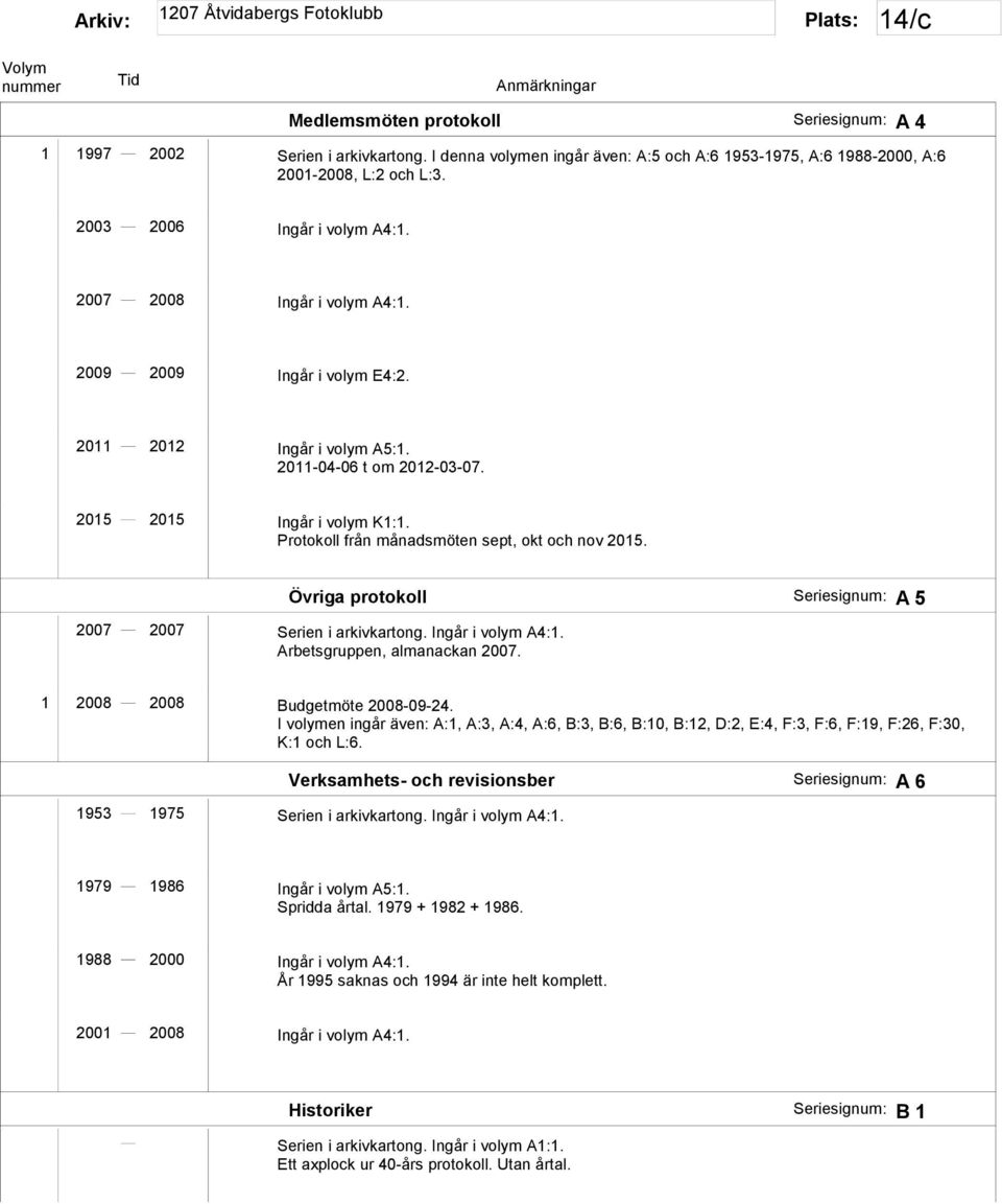 Övriga protokoll A 5 2007 2007 Serien i arkivkartong. Ingår i volym A4:1. Arbetsgruppen, almanackan 2007. 1 2008 2008 Budgetmöte 2008-09-24.