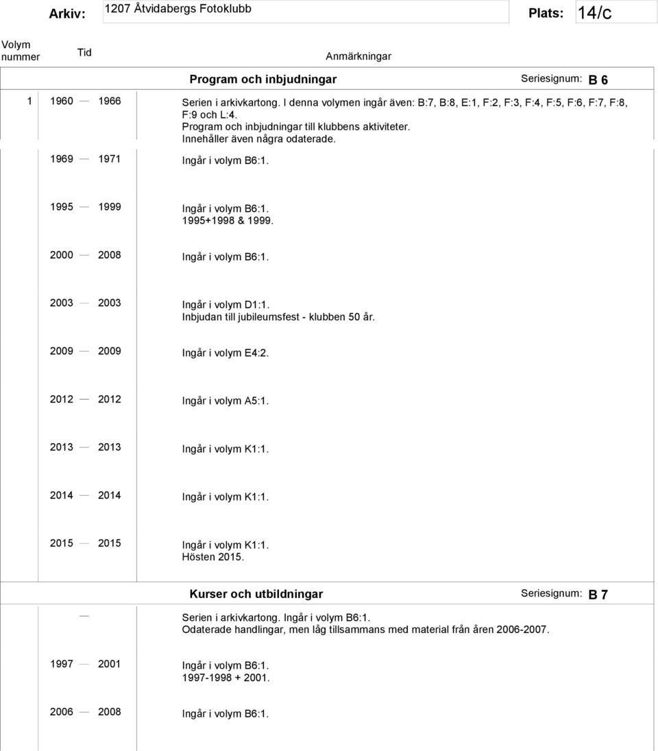 2003 2003 Ingår i volym D1:1. Inbjudan till jubileumsfest - klubben 50 år. 2009 2009 Ingår i volym E4:2. 2012 2012 Ingår i volym A5:1. 2013 2013 Ingår i volym K1:1. 2014 2014 Ingår i volym K1:1.