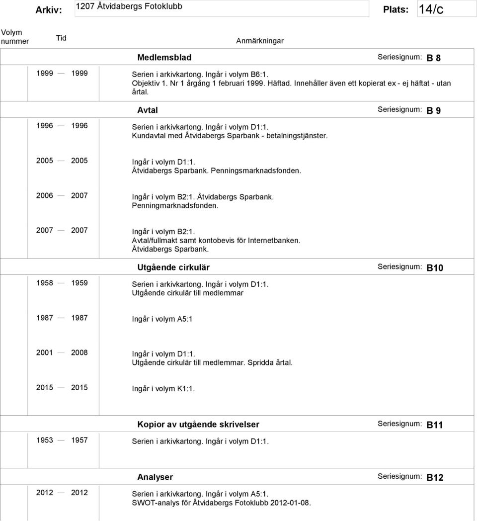 2006 2007 Ingår i volym B2:1. Åtvidabergs Sparbank. Penningmarknadsfonden. 2007 2007 Ingår i volym B2:1. Avtal/fullmakt samt kontobevis för Internetbanken. Åtvidabergs Sparbank. Utgående cirkulär 1958 1959 Serien i arkivkartong.