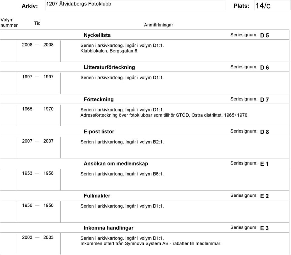 E-post listor D 8 2007 2007 Serien i arkivkartong. Ingår i volym B2:1. Ansökan om medlemskap E 1 1953 1958 Serien i arkivkartong. Ingår i volym B6:1.