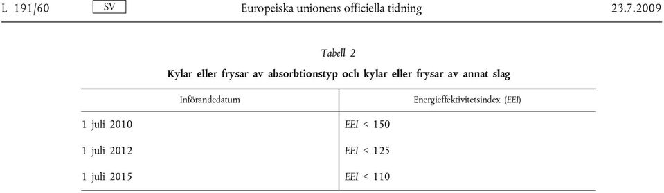 eller frysar av annat slag Införandedatum