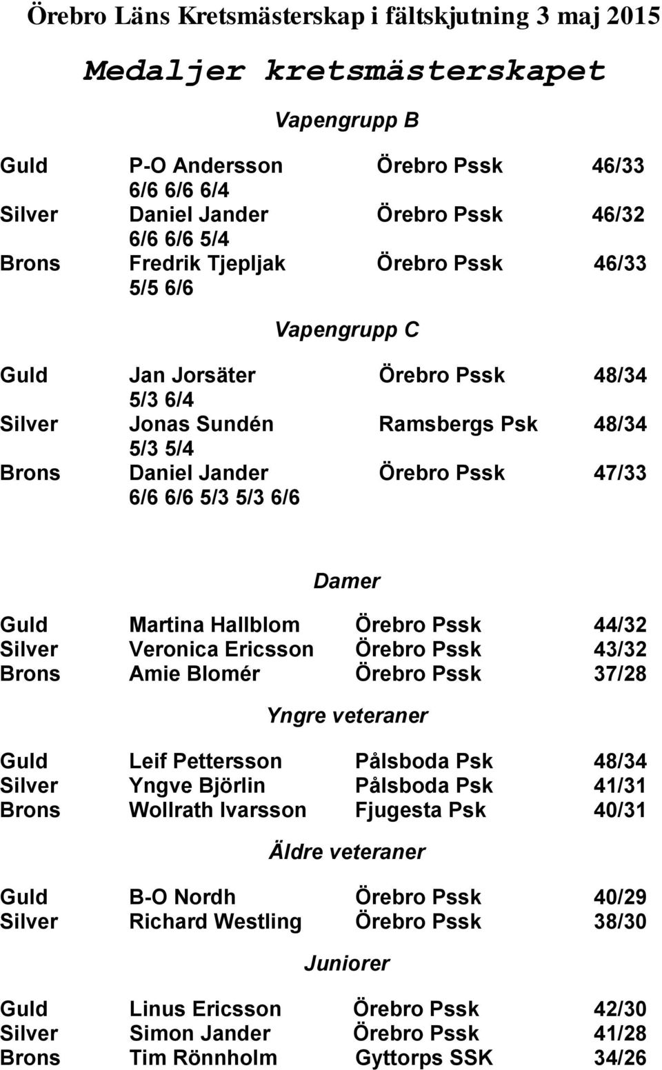 5/3 5/3 6/6 Damer Guld Martina Hallblom Örebro Pssk 44/32 Silver Veronica Ericsson Örebro Pssk 43/32 Brons Amie Blomér Örebro Pssk 37/28 Yngre veteraner Guld Leif Pettersson Pålsboda Psk 48/34 Silver