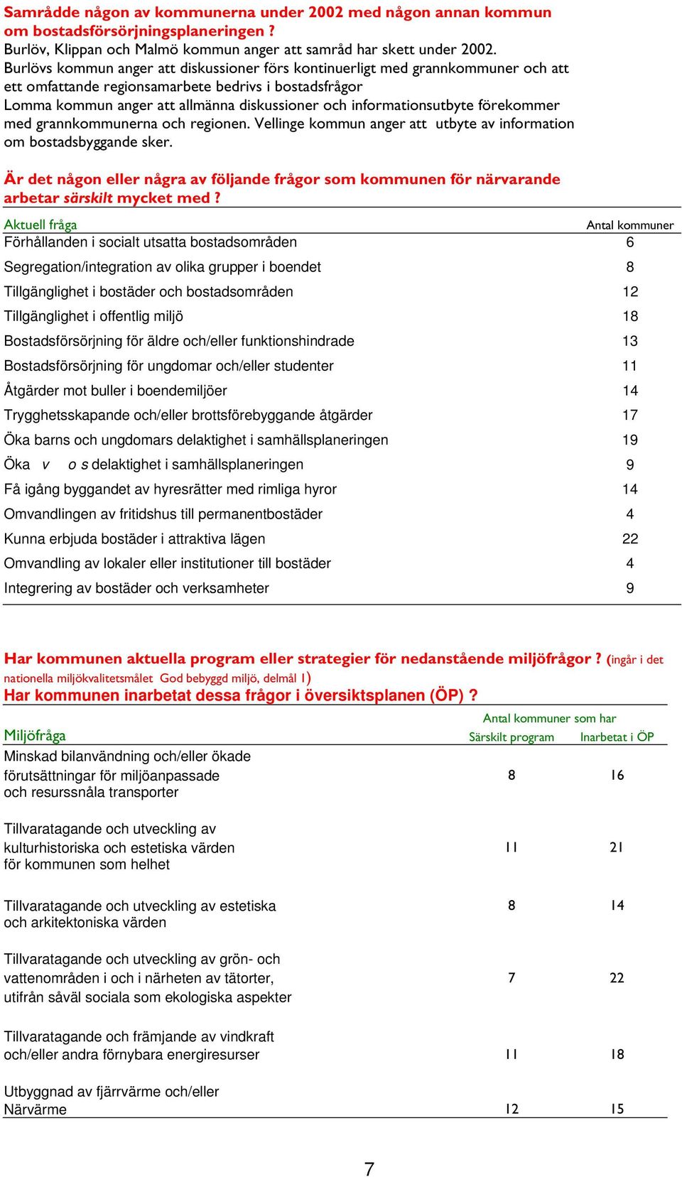 informationsutbyte förekommer med grannkommunerna och regionen. Vellinge kommun anger att utbyte av information om bostadsbyggande sker.