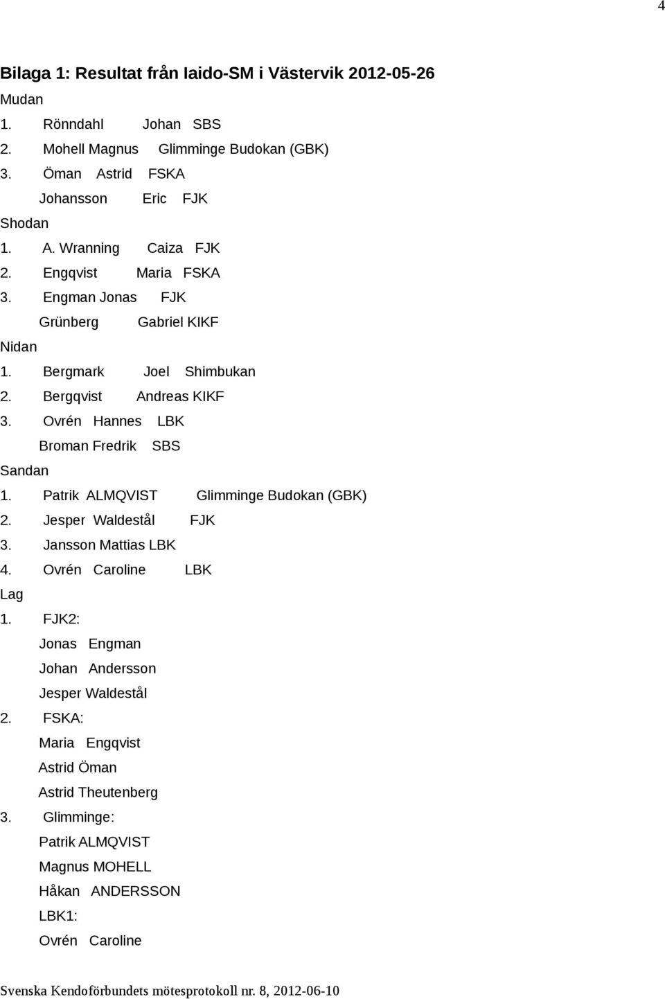 Bergqvist Andreas KIKF 3. Ovrén Hannes LBK Broman Fredrik SBS Sandan 1. Patrik ALMQVIST Glimminge Budokan (GBK) 2. Jesper Waldestål FJK 3. Jansson Mattias LBK 4.