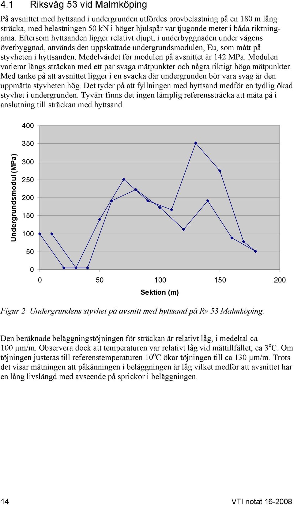 Medelvärdet för modulen på avsnittet är 142 MPa. Modulen varierar längs sträckan med ett par svaga mätpunkter och några riktigt höga mätpunkter.