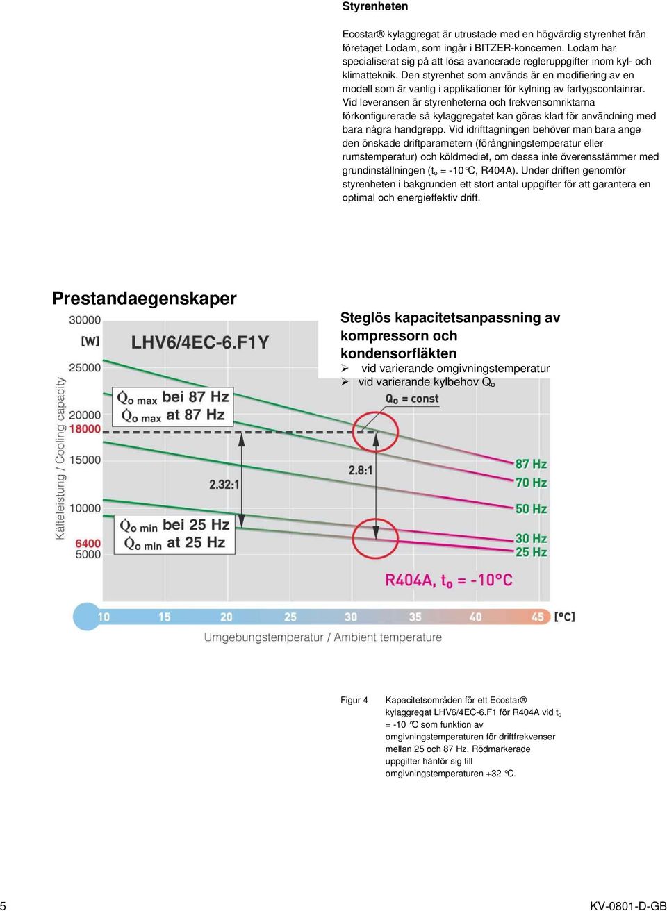 Den styrenhet som används är en modifiering av en modell som är vanlig i applikationer för kylning av fartygscontainrar.