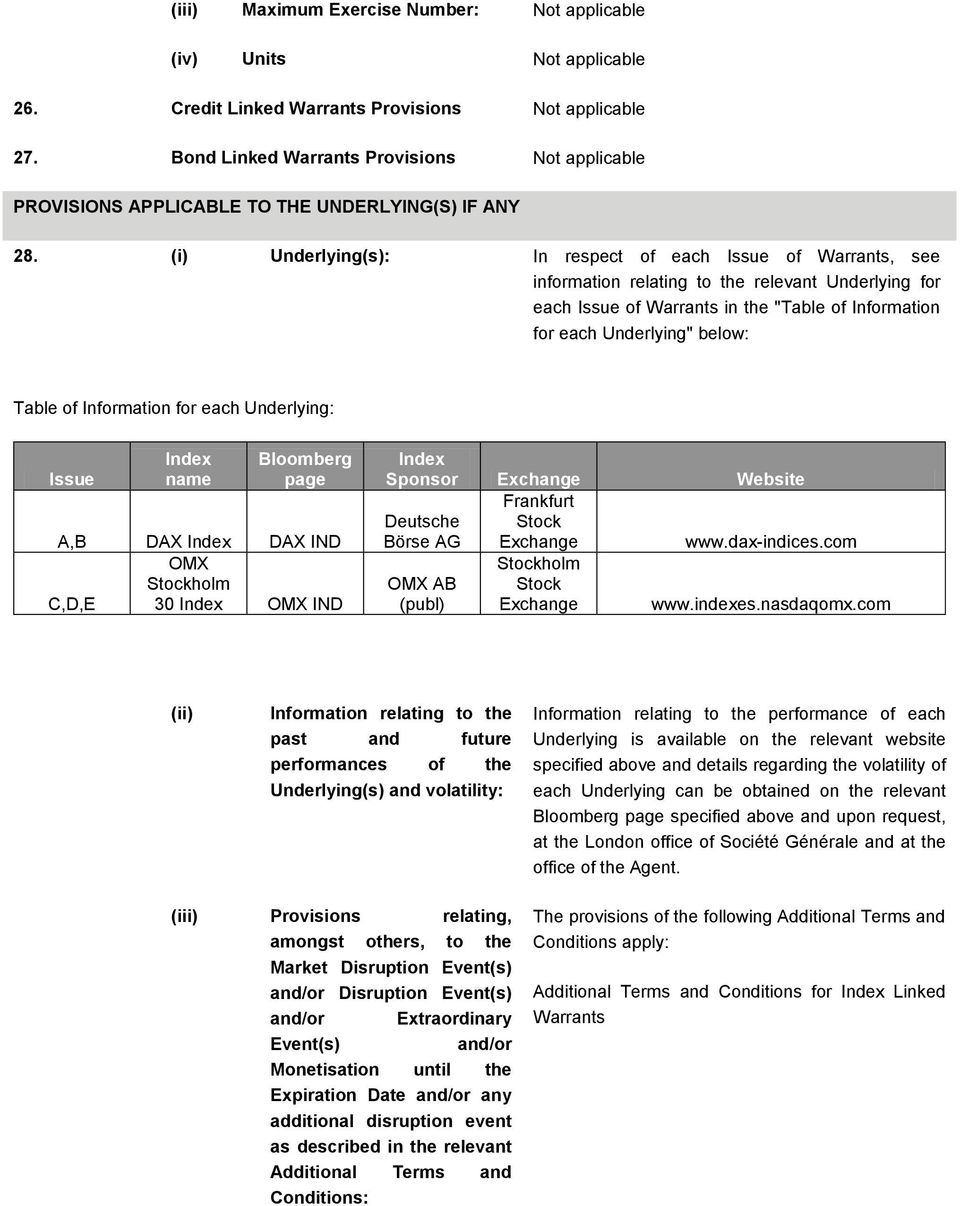 (i) Underlying(s): In respect of each Issue of Warrants, see information relating to the relevant Underlying for each Issue of Warrants in the "Table of Information for each Underlying" below: Table