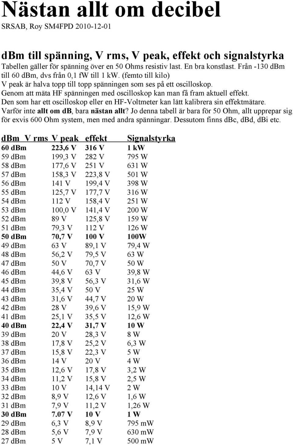 Genom att mäta HF spänningen med oscilloskop kan man få fram aktuell effekt. Den som har ett oscilloskop eller en HF-Voltmeter kan lätt kalibrera sin effektmätare.