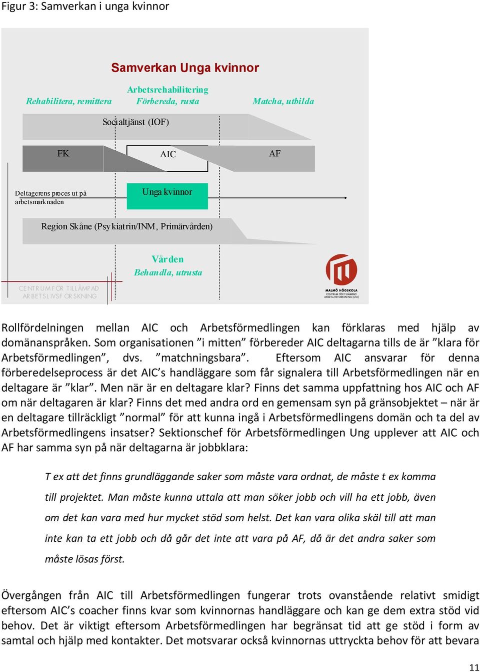 kan förklaras med hjälp av domänanspråken. Som organisationen i mitten förbereder AIC deltagarna tills de är klara för Arbetsförmedlingen, dvs. matchningsbara.