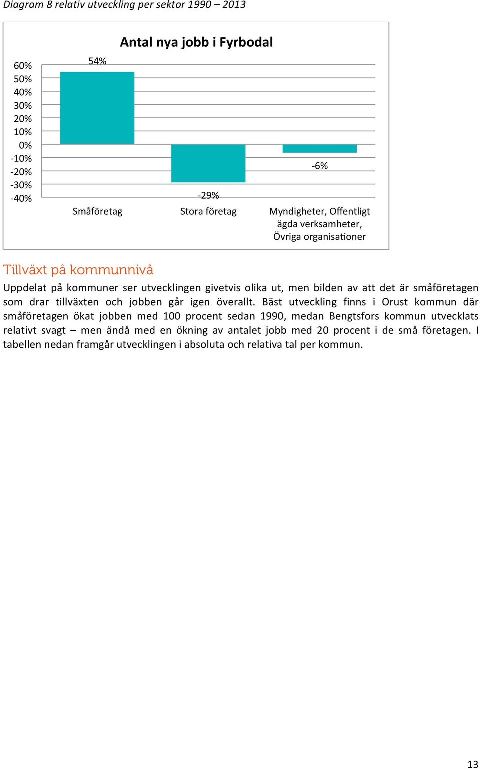 småföretagen som drar tillväxten och jobben går igen överallt.