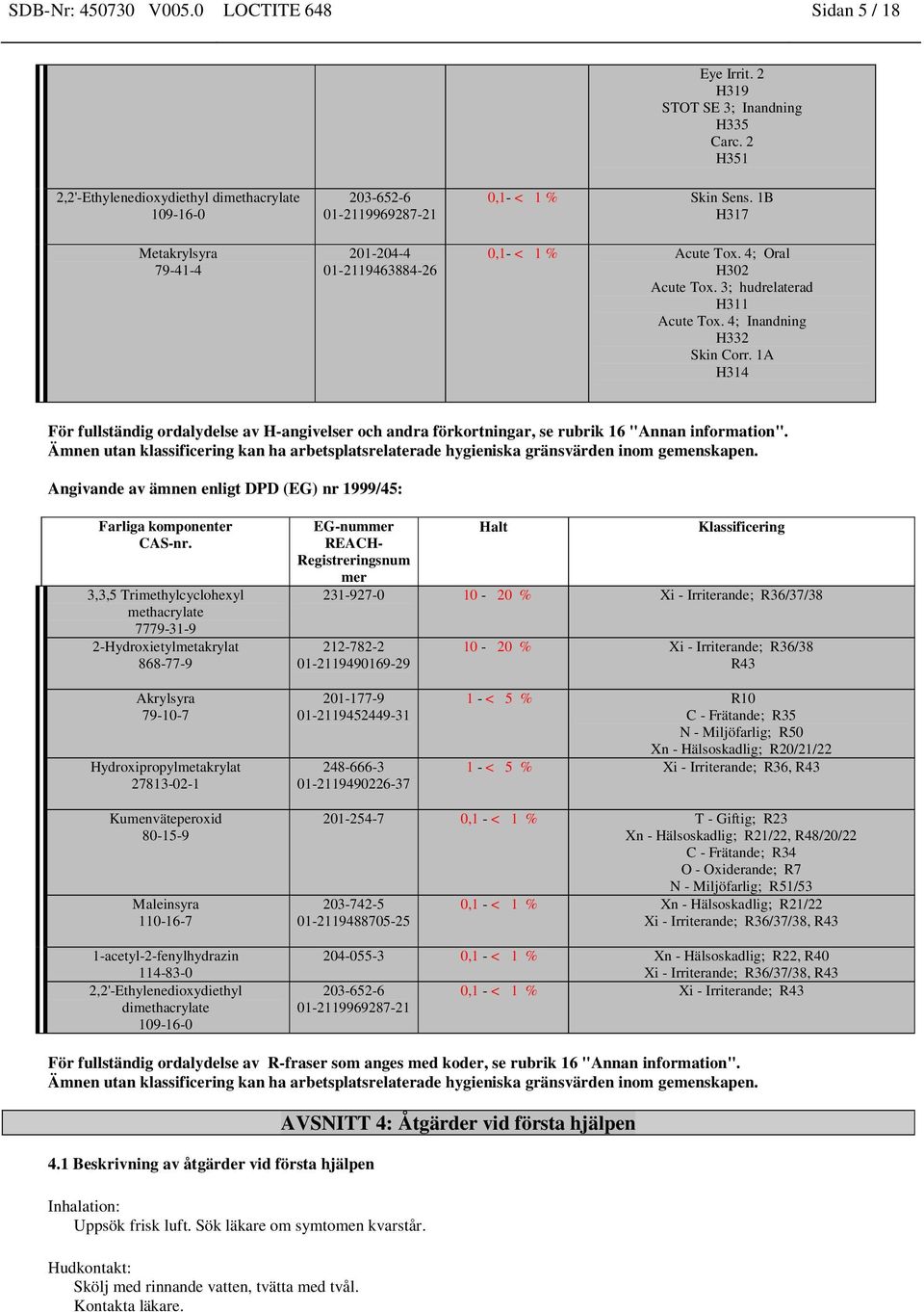 1A H314 För fullständig ordalydelse av H-angivelser och andra förkortningar, se rubrik 16 "Annan information".