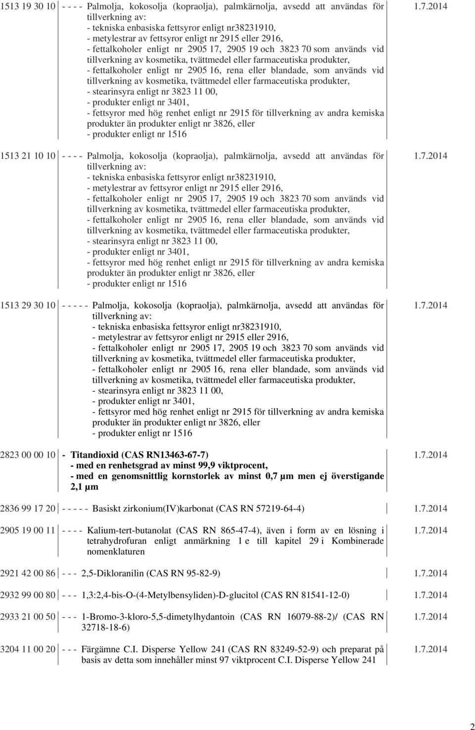 kornstorlek av minst 0,7 µm men ej överstigande 2,1 µm 2836 99 17 20 - - - - - Basiskt zirkonium(iv)karbonat (CAS RN 57219-64-4) 2905 19 00 11 - - - - Kalium-tert-butanolat (CAS RN 865-47-4), även i