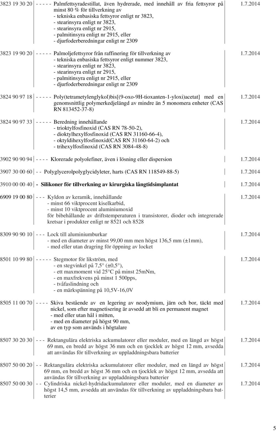 tekniska enbasiska fettsyror enligt nummer 3823, - stearinsyra enligt nr 3823, - stearinsyra enligt nr 2915, - palmitinsyra enligt nr 2915, eller - djurfoderberedningar enligt nr 2309 3824 90 97 18 -