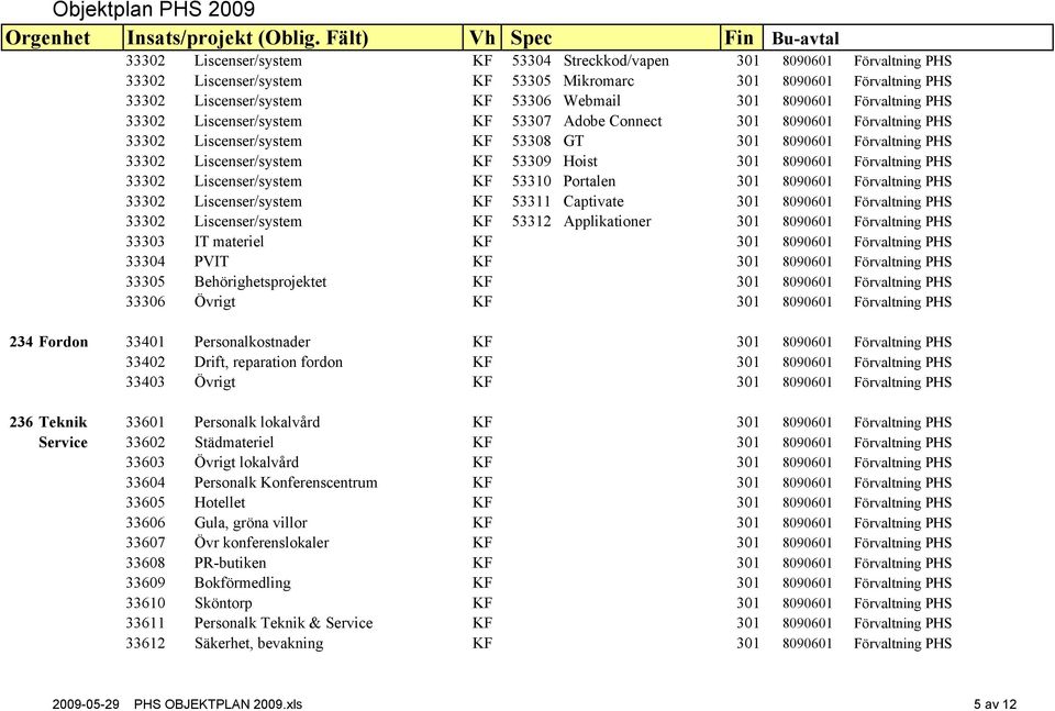 8090601 Förvaltning PHS 33302 Liscenser/system KF 53310 Portalen 301 8090601 Förvaltning PHS 33302 Liscenser/system KF 53311 Captivate 301 8090601 Förvaltning PHS 33302 Liscenser/system KF 53312