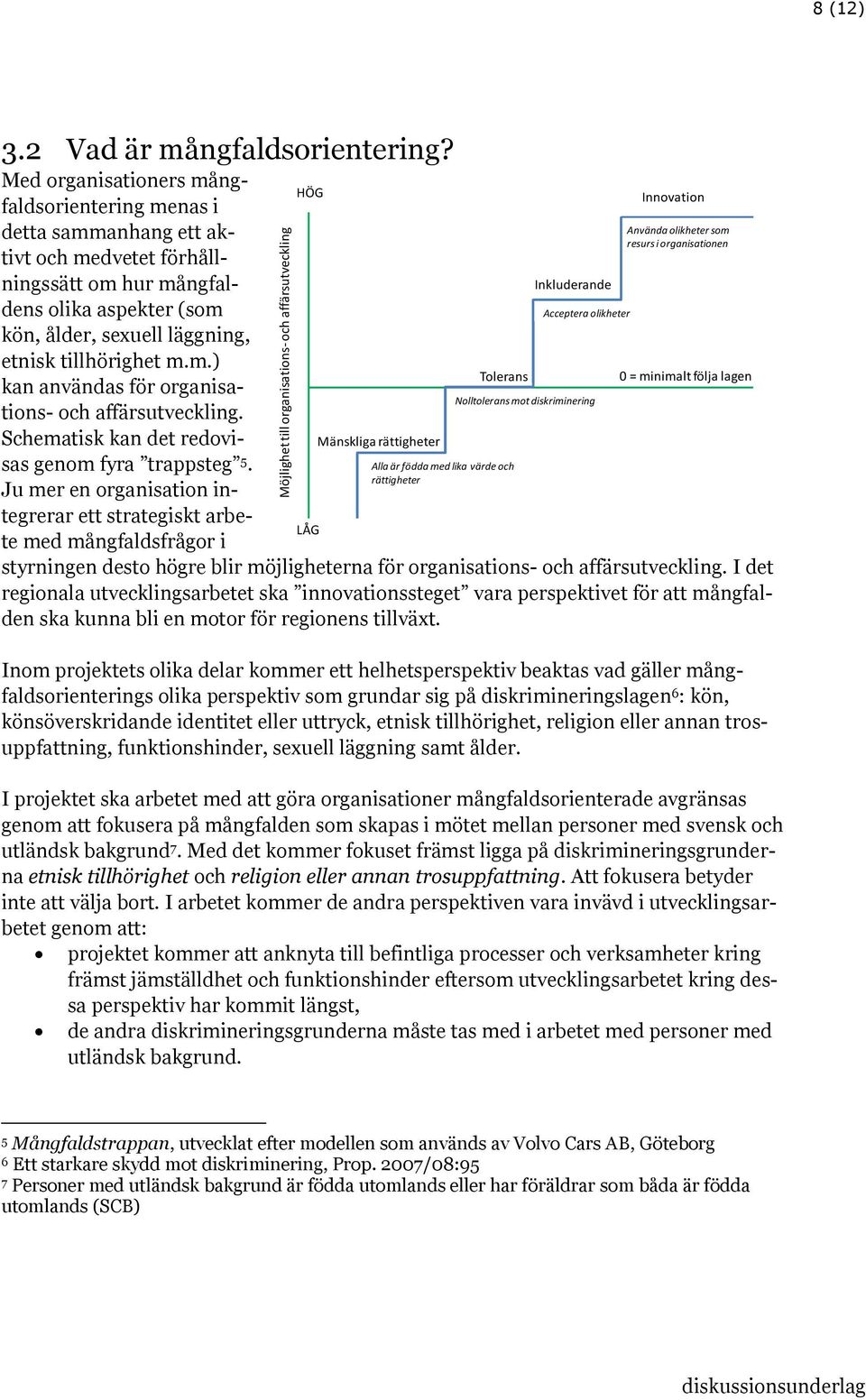 Schematisk kan det redovisas genom fyra trappsteg 5.