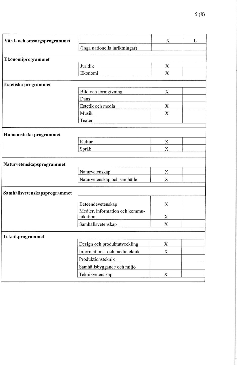 Naturvetenskap och samhälle Samhällsvetenskapsprogrammet Beteendevetenskap Medier, information och kommunikation Samhällsvetenskap