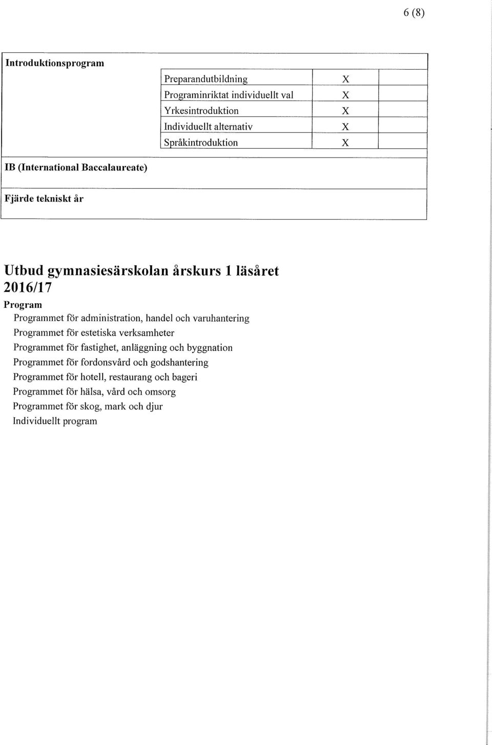 och varuhantering Programmet för estetiska verksamheter Programmet för fastighet, anläggning och byggnation Programmet för fordonsvård och