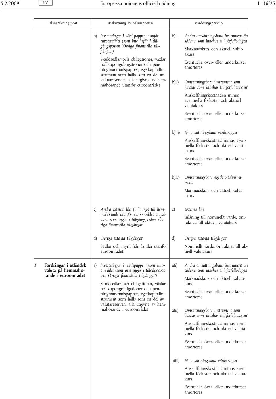 som innehas till förfallodagen Anskaffningskostnaden minus eventuella och aktuell b)iii) Ej omsättningsbara värdepapper och aktuell b)iv) Omsättningsbara egetkapitalinstrument och aktuell c) Andra