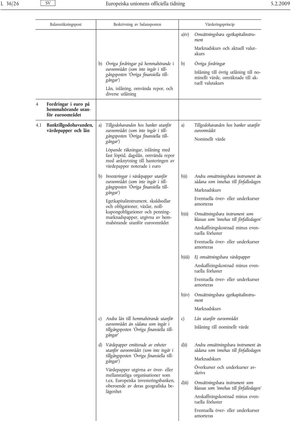 2009 a)iv) Omsättningsbara egetkapitalinstrument och aktuell b) Övriga fordringar på hemmahörande i Lån, inlåning, omvända repor, och diverse utlåning b) Övriga fordringar Inlåning till övrig