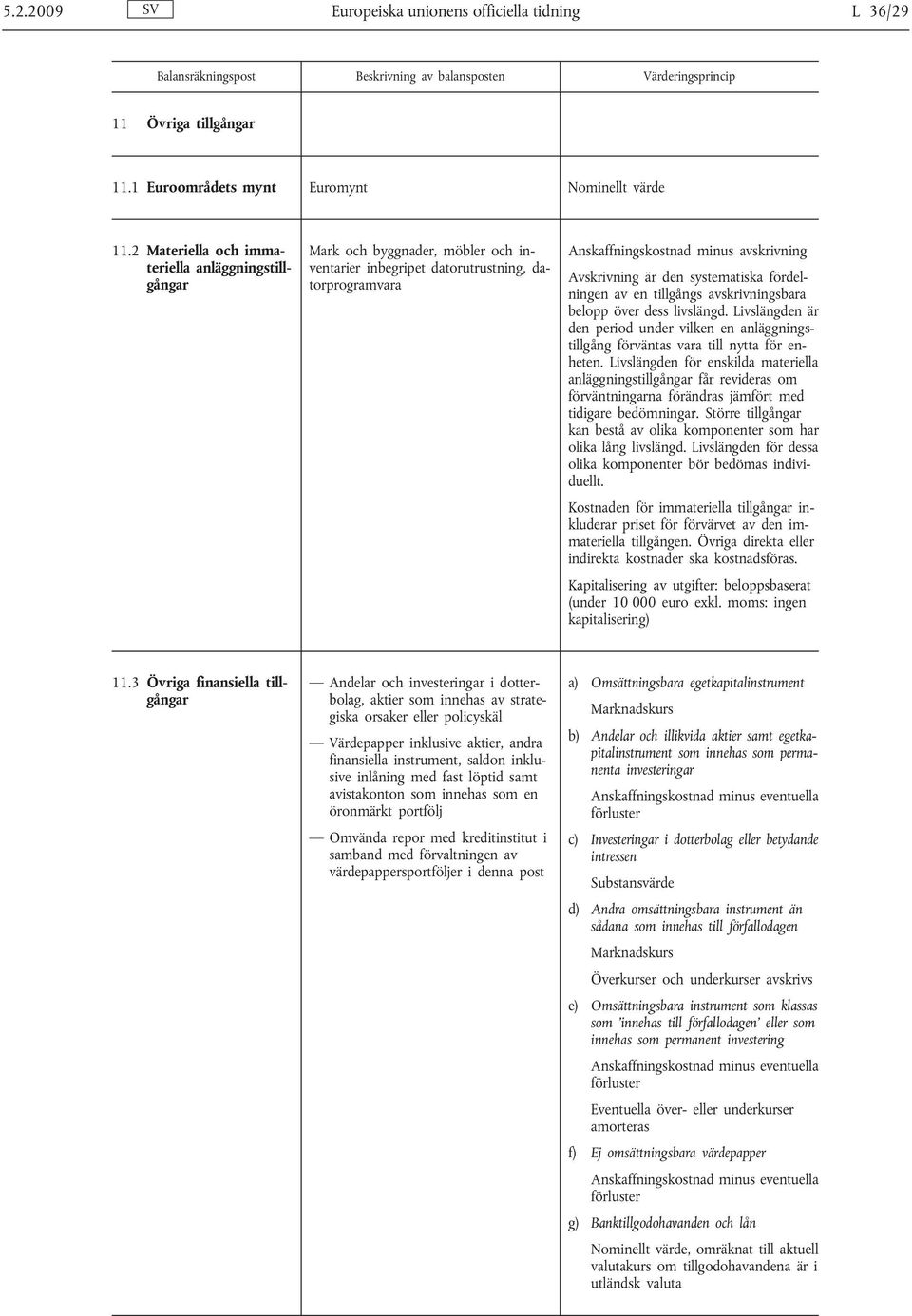 systematiska fördelningen av en tillgångs avskrivningsbara belopp över dess livslängd. Livslängden är den period under vilken en anläggningstillgång förväntas vara till nytta för enheten.
