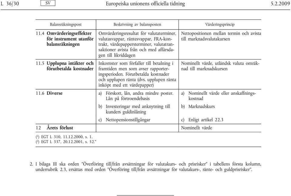 affärsdagen till likviddagen Inkomster som förfaller till betalning i framtiden men som avser rapporteringsperioden. Förutbetalda kostnader och upplupen ränta (dvs.