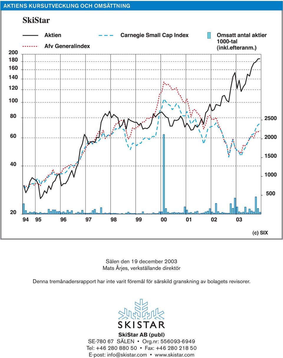 särskild granskning av bolagets revisorer. SkiStar AB (publ) SE-780 67 SÄLEN Org.