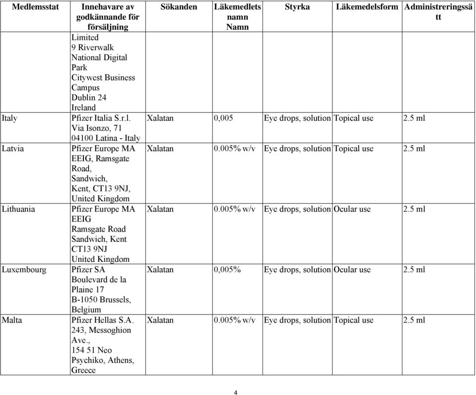 United Kingdom Pfizer SA Boulevard de la Plaine 17 B-1050 Brussels, Belgium Pfizer Hellas S.A. 243, Messoghion Ave.