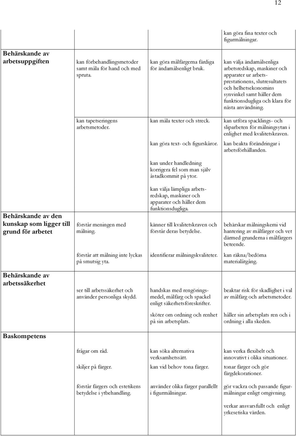 kan tapetseringens arbetsmetoder. kan måla texter och streck. kan utföra spacklings- och sliparbeten för målningsytan i enlighet med kvalitetskraven. kan göra text- och figurskåror.
