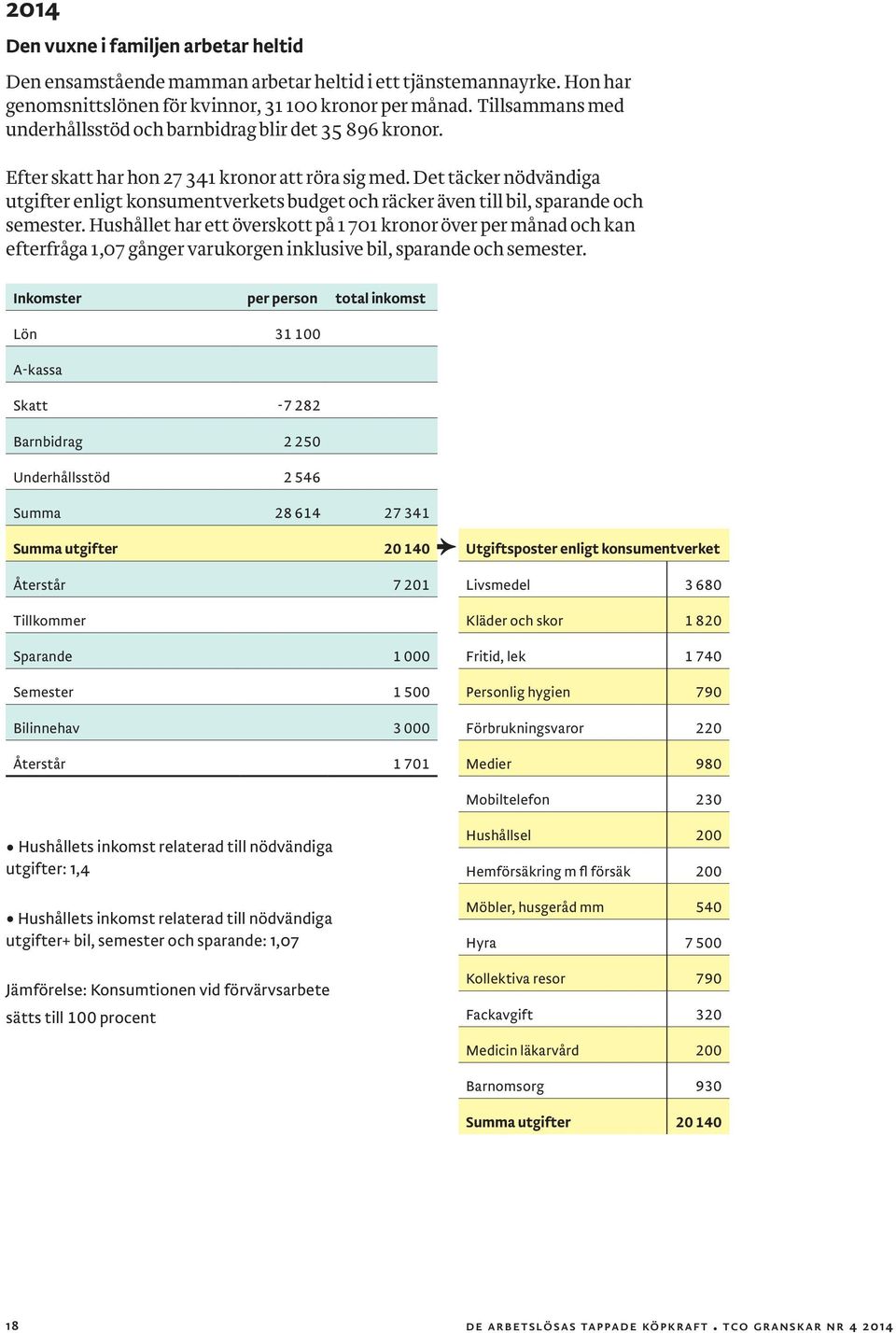 Det täcker nödvändiga utgifter enligt konsumentverkets budget och räcker även till bil, sparande och semester.