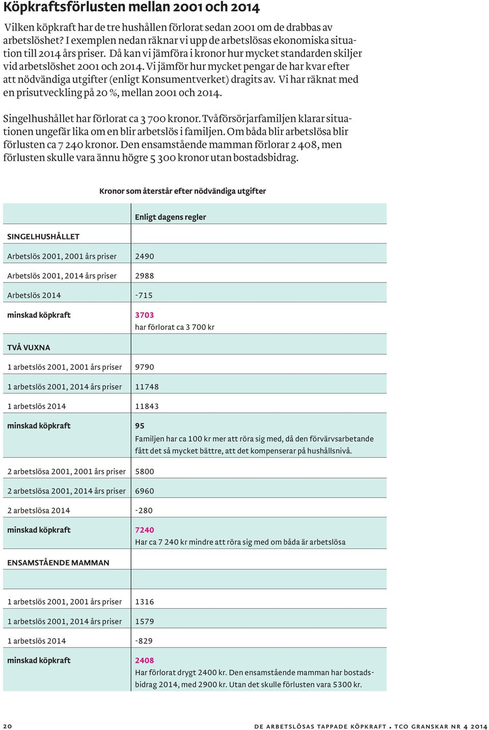 Vi jämför hur mycket pengar de har kvar efter att nödvändiga utgifter (enligt Konsumentverket) dragits av. Vi har räknat med en prisutveckling på 20 %, mellan 2001 och 2014.