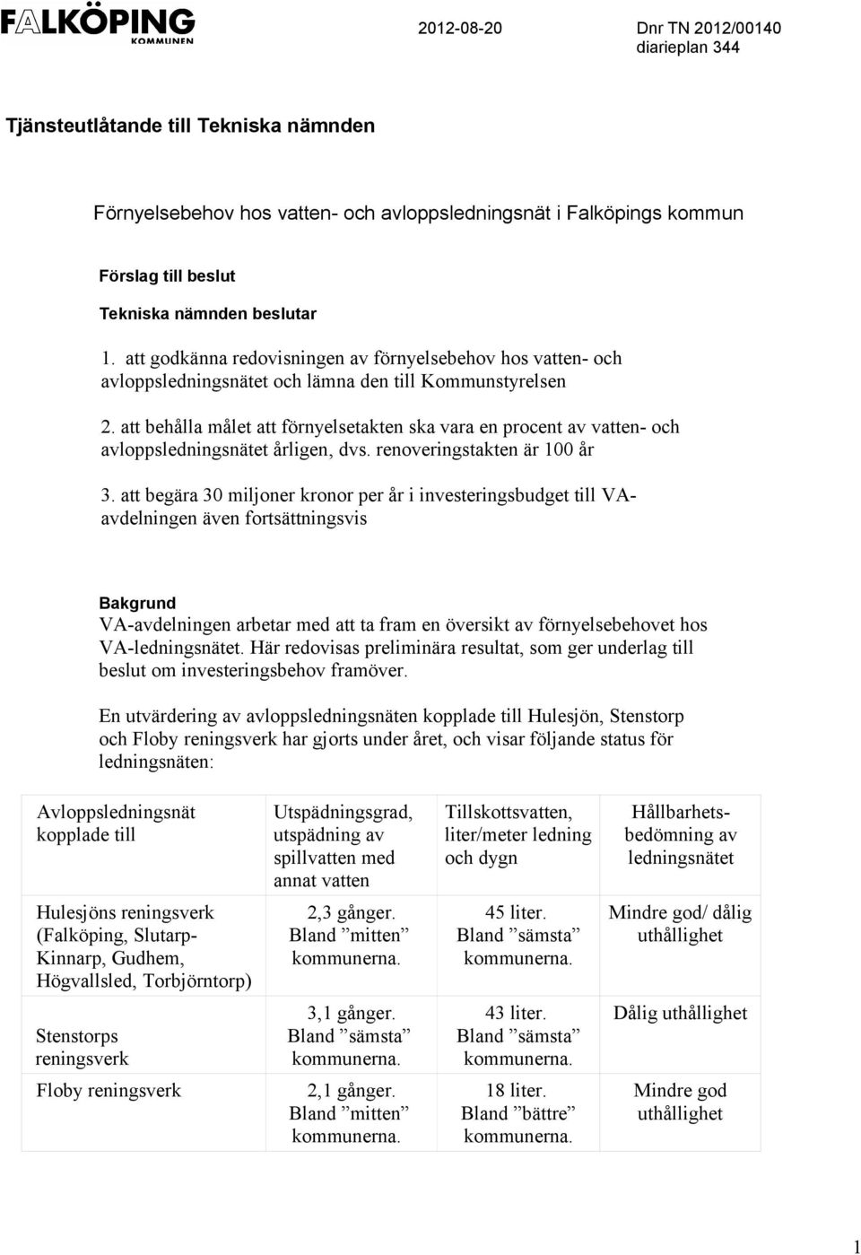 att behålla målet att förnyelsetakten ska vara en procent av vatten- och avloppsledningsnätet årligen, dvs. renoveringstakten är 100 år 3.