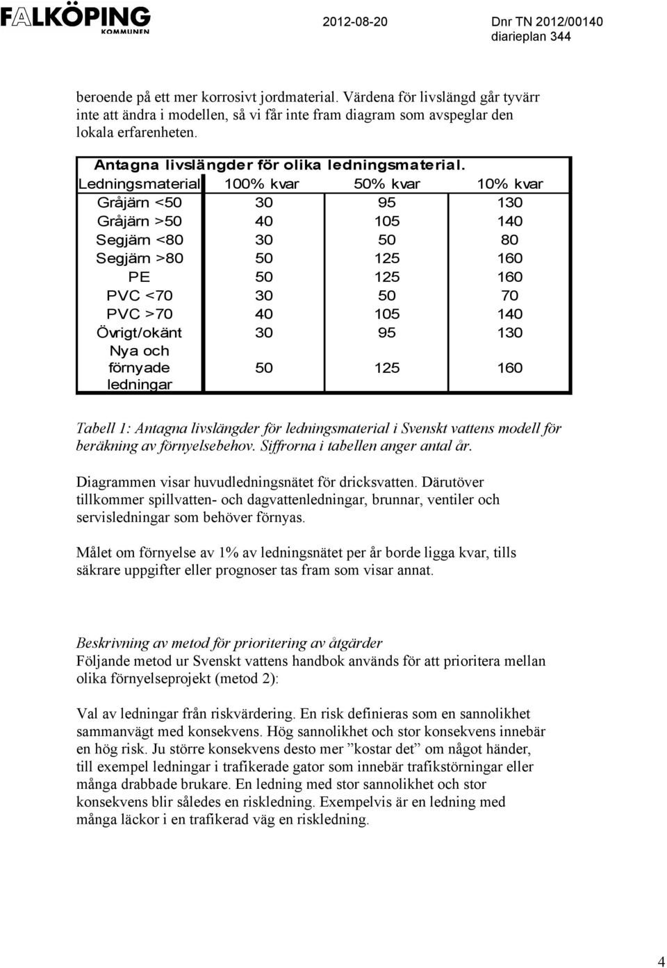 Ledningsmaterial 100% kvar 50% kvar 10% kvar Gråjärn <50 30 95 130 Gråjärn >50 40 105 140 Segjärn <80 30 50 80 Segjärn >80 50 125 160 PE 50 125 160 PVC <70 30 50 70 PVC >70 40 105 140 Övrigt/okänt 30