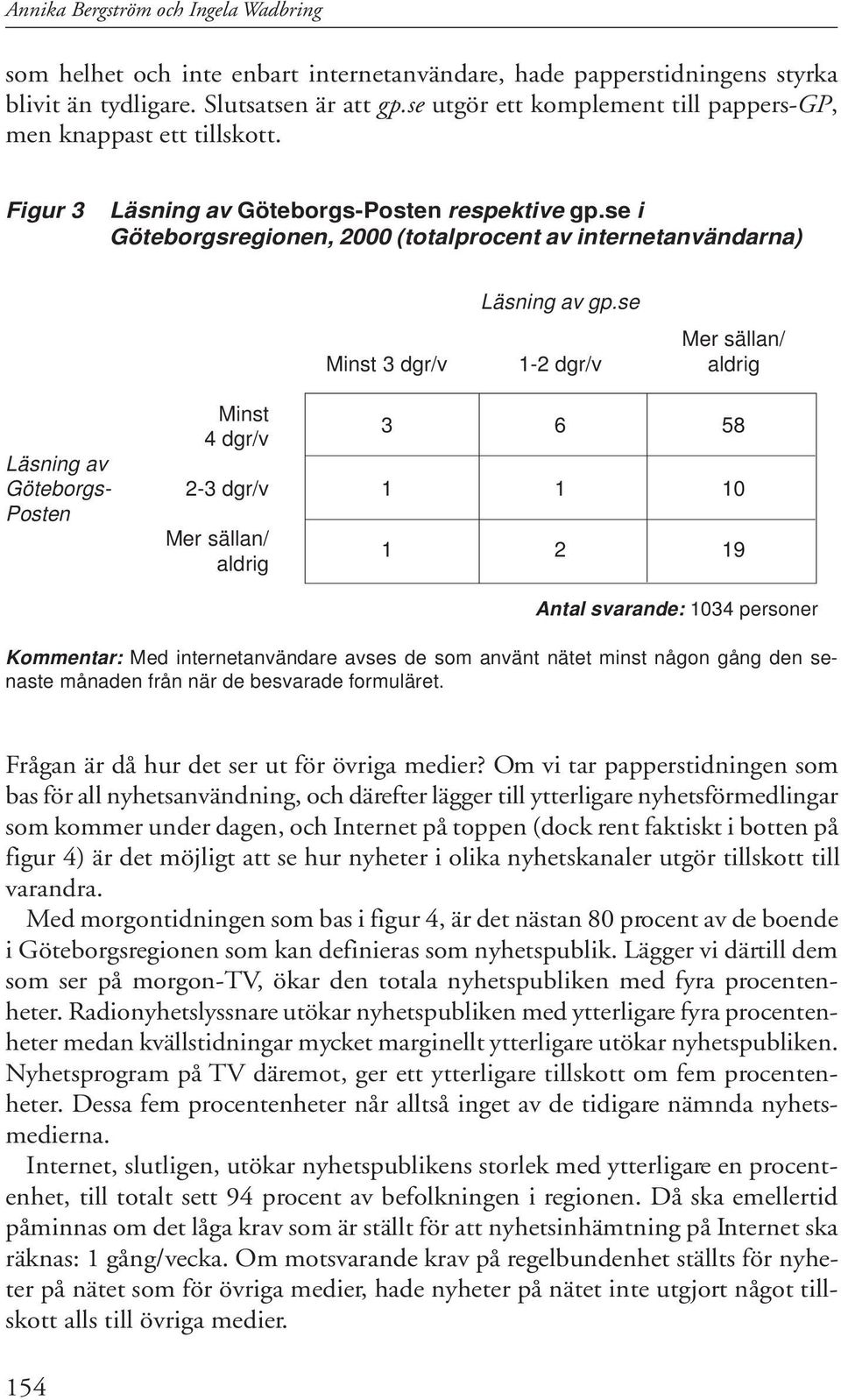 se i Göteborgsregionen, 2000 (totalprocent av internetanvändarna) Minst 4 dgr/v Läsning av gp.