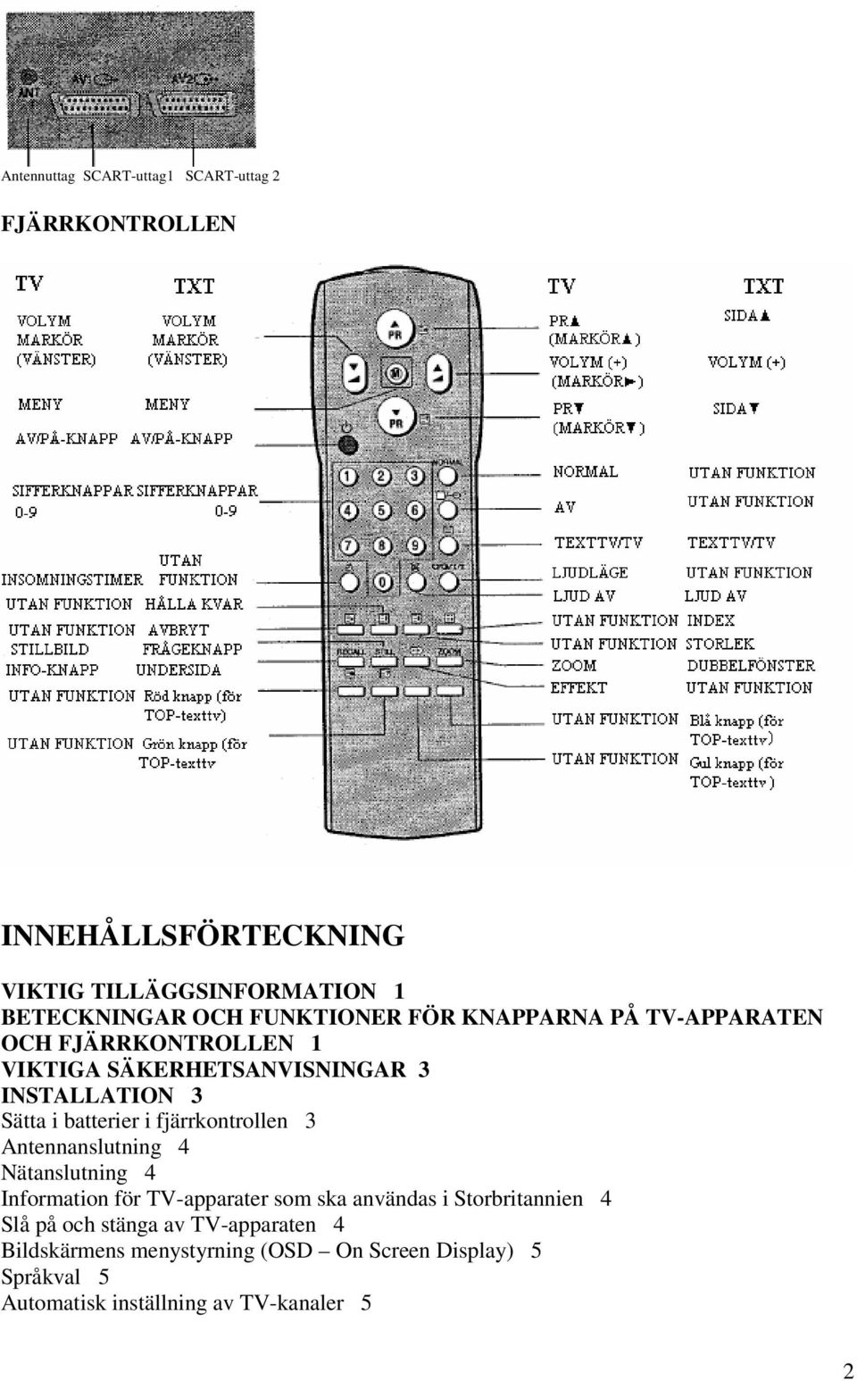 i fjärrkontrollen 3 Antennanslutning 4 Nätanslutning 4 Information för TV-apparater som ska användas i Storbritannien 4 Slå på