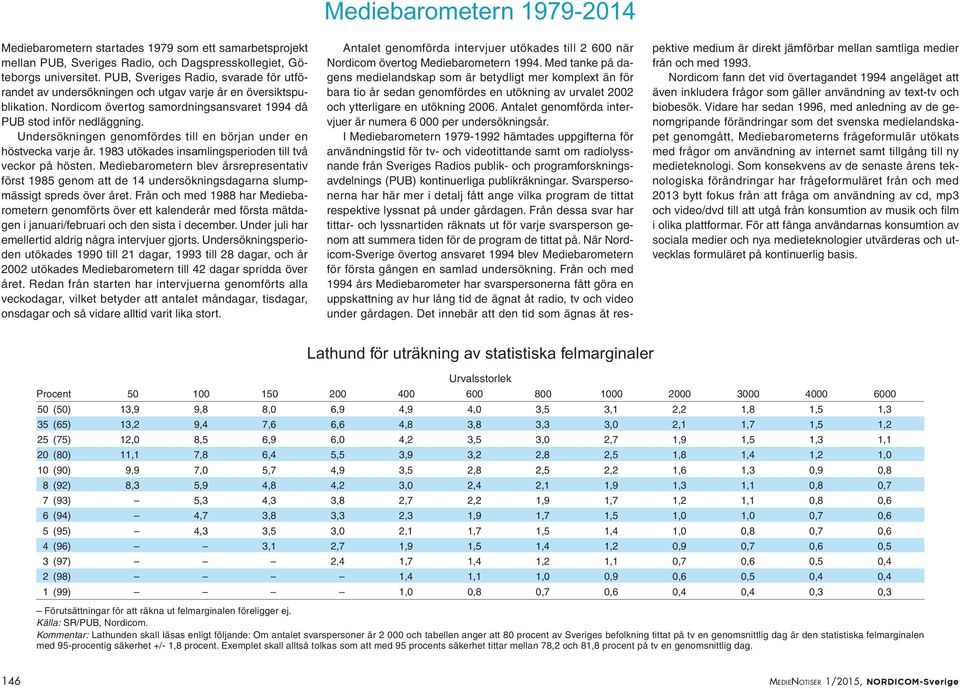 Undersökningen genomfördes till en början under en höstvecka varje år. 1983 utökades insamlingsperioden till två veckor på hösten.