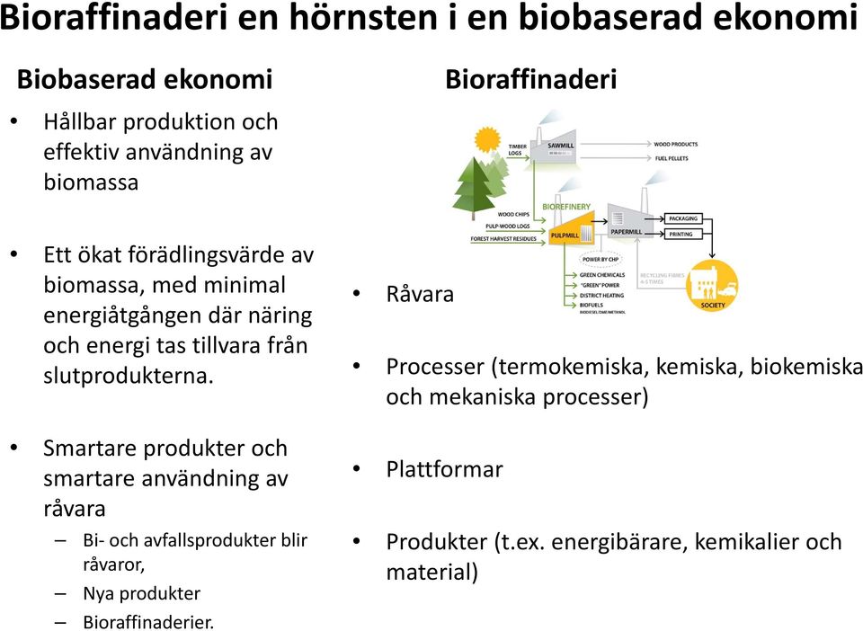 Smartare produkter och smartare användning av råvara Bi och avfallsprodukter blir råvaror, Nya produkter Bioraffinaderier.