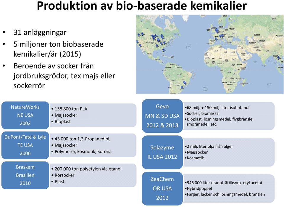 DuPont/Tate & Lyle TE USA 2006 45 000 ton 1,3 Propanediol, Majssocker Polymerer, kosmetik, Sorona Solazyme IL USA 2012 2 milj.