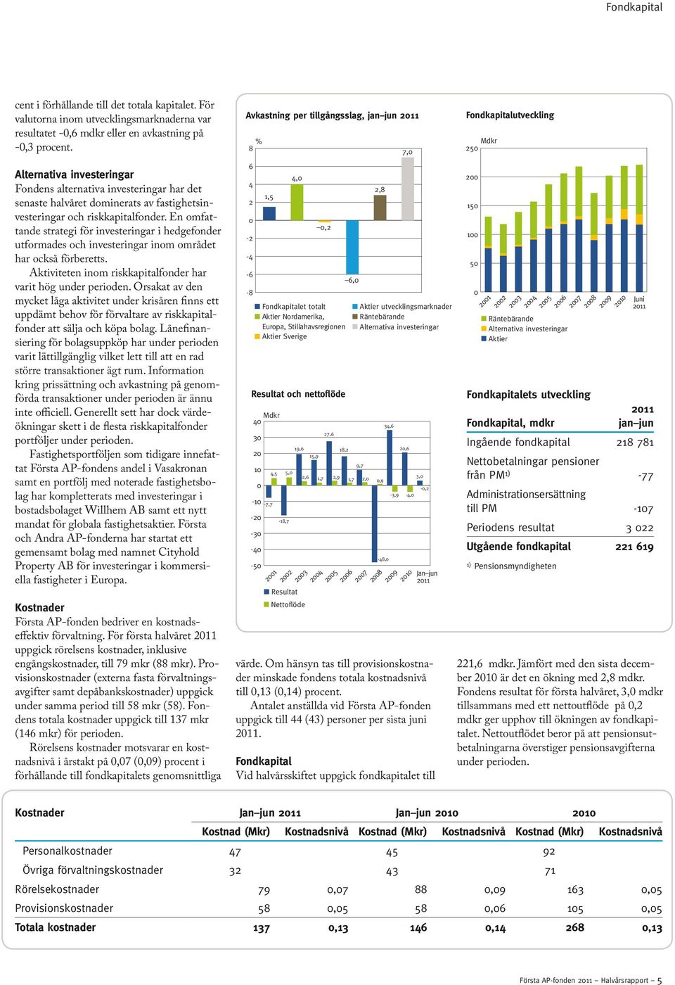 En omfattande strategi för investeringar i hedgefonder utformades och investeringar inom området har också förberetts. Aktiviteten inom riskkapitalfonder har varit hög under perioden.