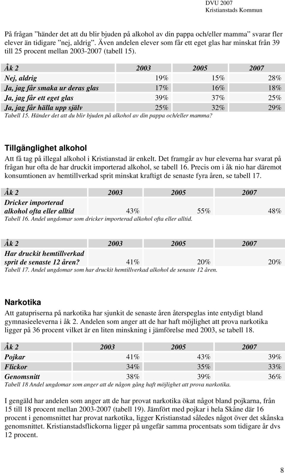 Nej, aldrig 19% 15% 28% Ja, jag får smaka ur deras glas 17% 16% 18% Ja, jag får ett eget glas 39% 37% 25% Ja, jag får hälla upp själv 25% 32% 29% Tabell 15.