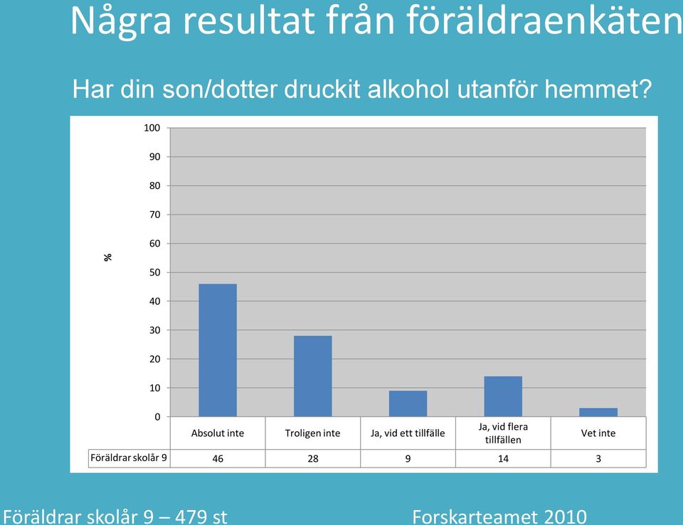 hemmet?