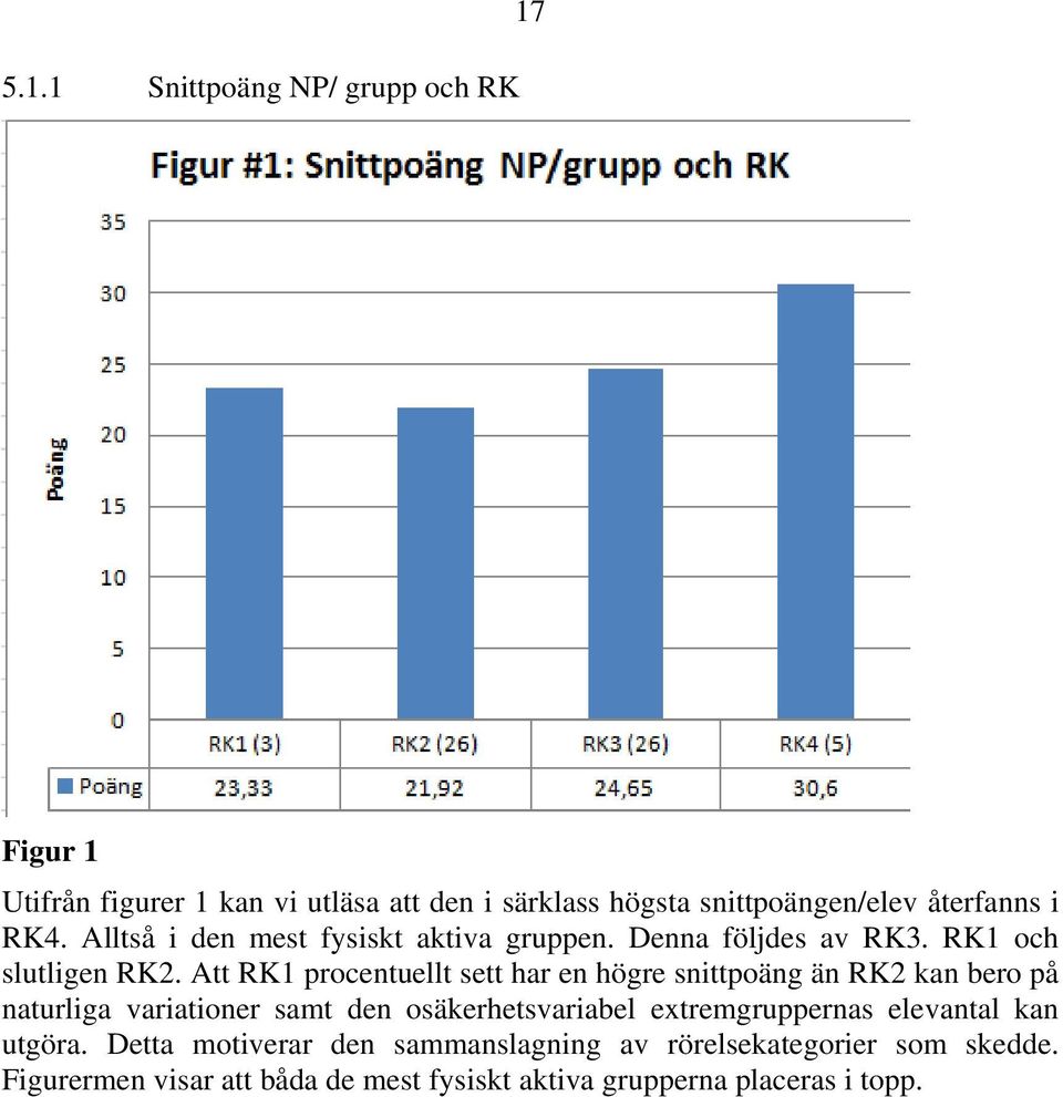 Att RK1 procentuellt sett har en högre snittpoäng än RK2 kan bero på naturliga variationer samt den osäkerhetsvariabel