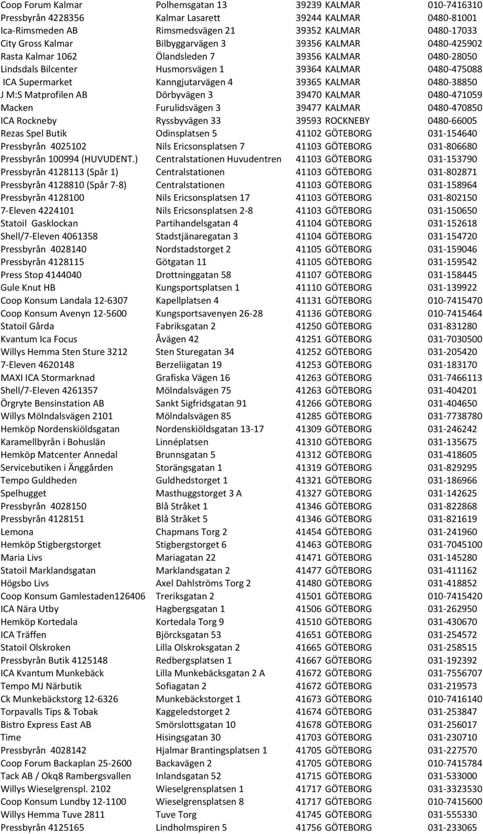 KALMAR 0480-38850 J M:S Matprofilen AB Dörbyvägen 3 39470 KALMAR 0480-471059 Macken Furulidsvägen 3 39477 KALMAR 0480-470850 ICA Rockneby Ryssbyvägen 33 39593 ROCKNEBY 0480-66005 Rezas Spel Butik