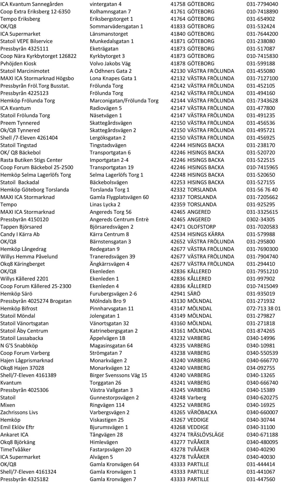 Eketrägatan 41873 GÖTEBORG 031-517087 Coop Nära Kyrkbytorget 126822 Kyrkbytorget 3 41873 GÖTEBORG 010-7415830 Pvhöjden Kiosk Volvo Jakobs Väg 41878 GÖTEBORG 031-599188 Statoil Marcinimotet A Odhners