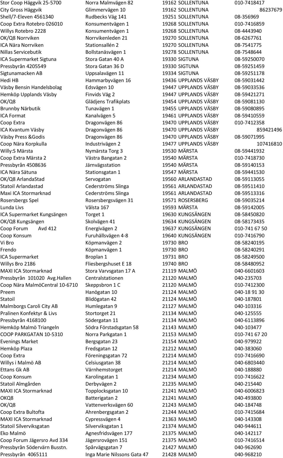 08-6267761 ICA Nära Norrviken Stationsallén 2 19270 SOLLENTUNA 08-7541775 Nillas Servicebutik Bollstanäsvägen 1 19278 SOLLENTUNA 08-7548644 ICA Supermarket Sigtuna Stora Gatan 40 A 19330 SIGTUNA