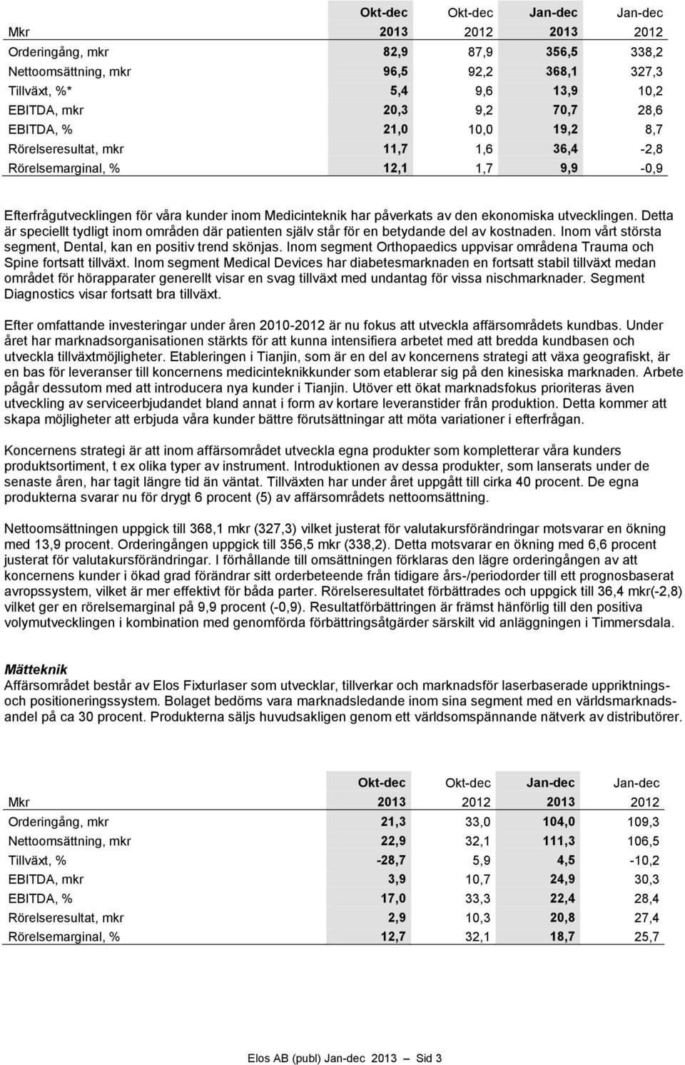 Detta är speciellt tydligt inom områden där patienten själv står för en betydande del av kostnaden. Inom vårt största segment, Dental, kan en positiv trend skönjas.