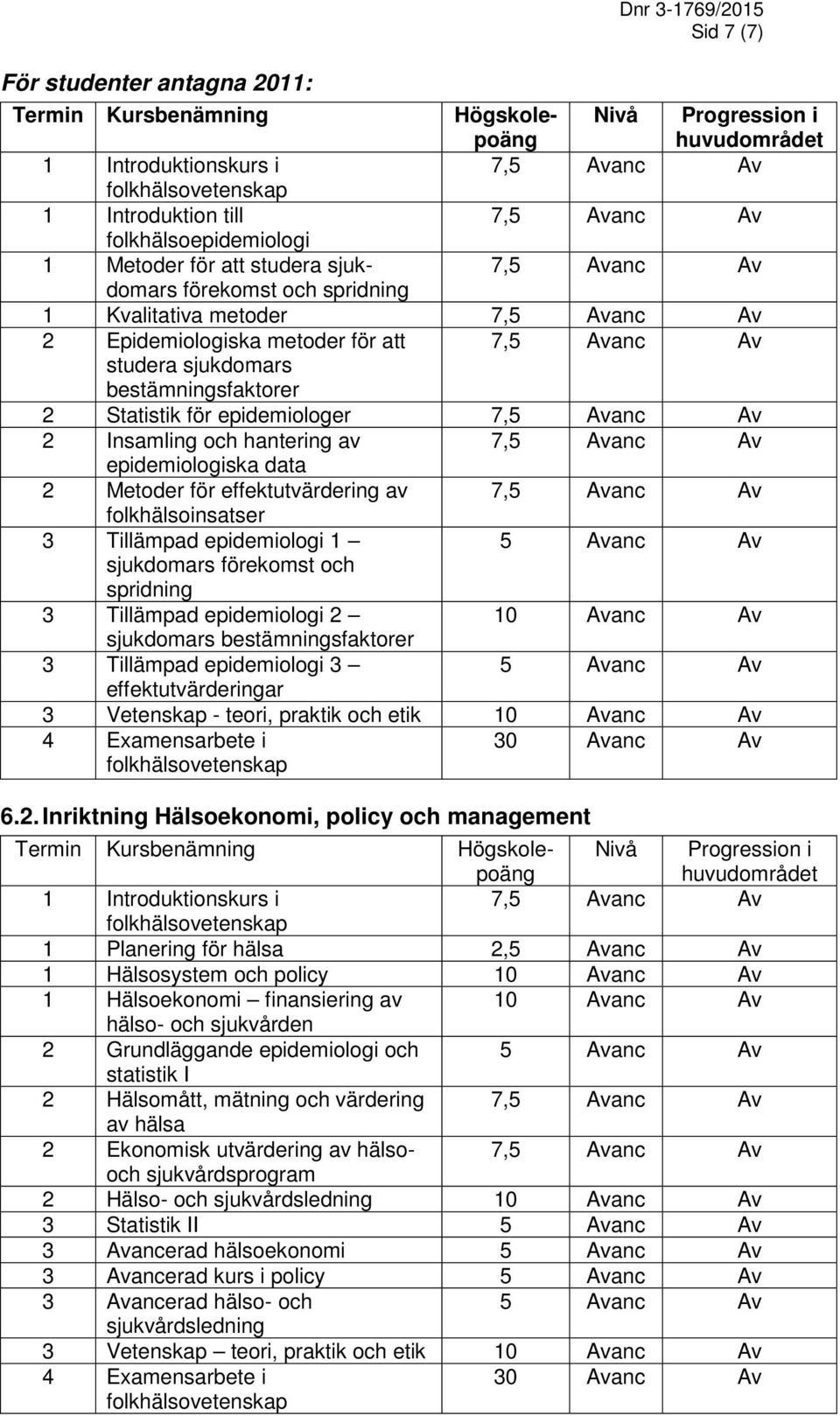 folkhälsoinsatser 3 Tillämpad epidemiologi 1 3 Tillämpad epidemiologi 2 