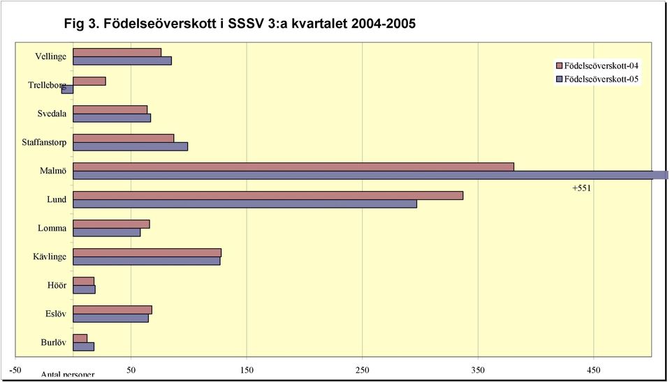 kvartalet 2004-2005